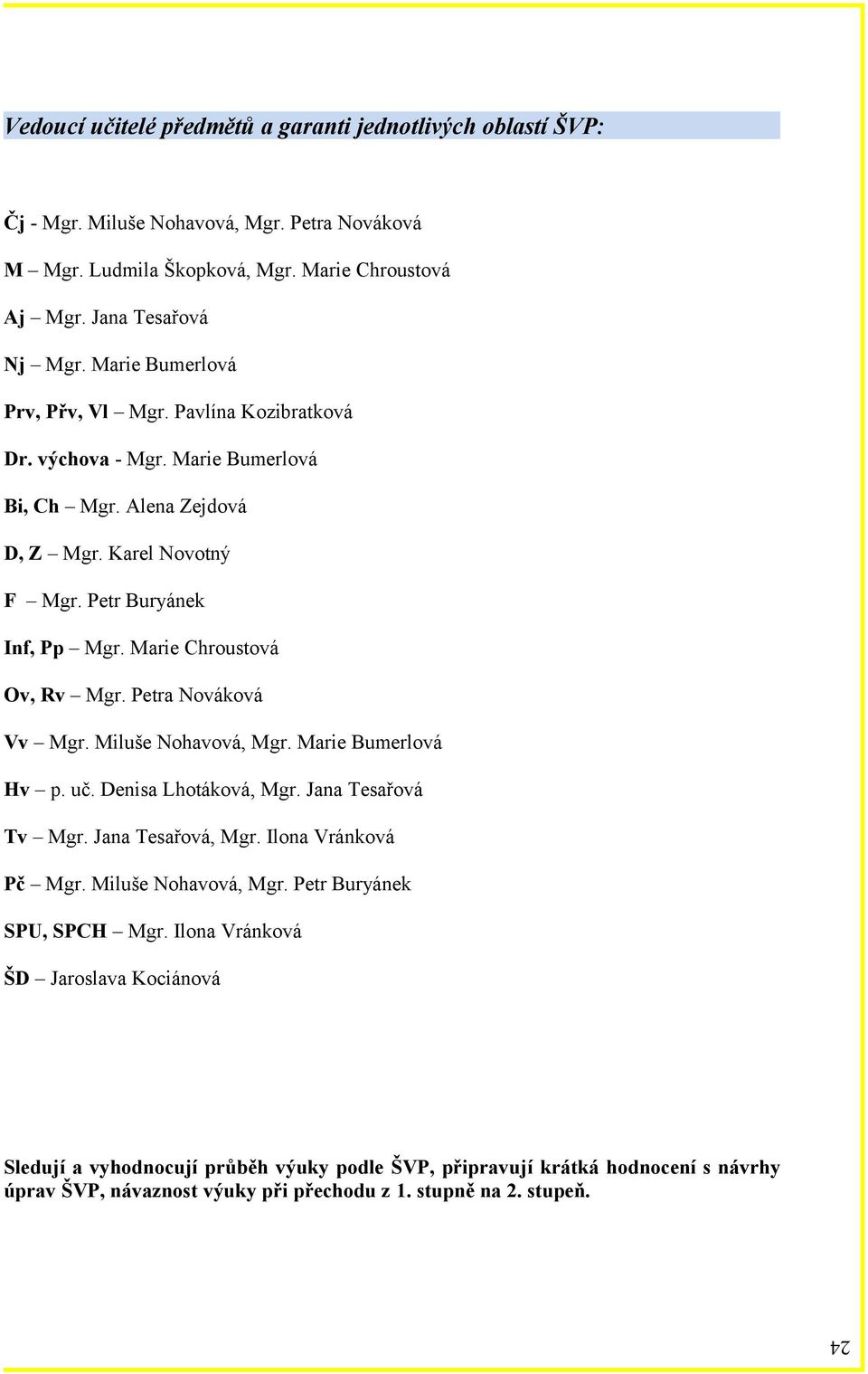 Marie Chroustová Ov, Rv Mgr. Petra Nováková Vv Mgr. Miluše Nohavová, Mgr. Marie Bumerlová Hv p. uč. Denisa Lhotáková, Mgr. Jana Tesařová Tv Mgr. Jana Tesařová, Mgr. Ilona Vránková Pč Mgr.