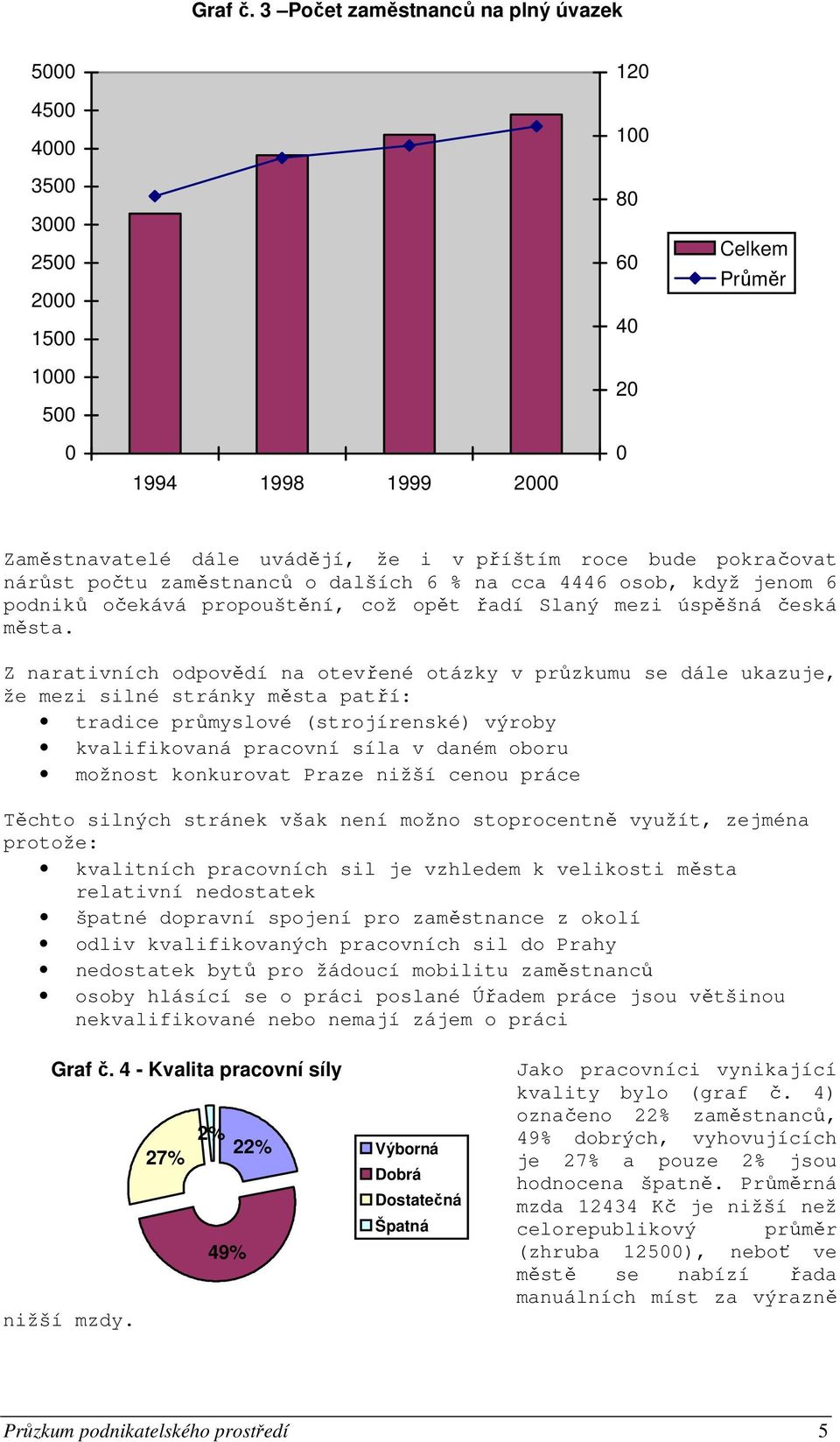 pokračovat nárůst počtu zaměstnanců o dalších 6 % na cca 4446 osob, když jenom 6 podniků očekává propouštění, což opět řadí Slaný mezi úspěšná česká města.