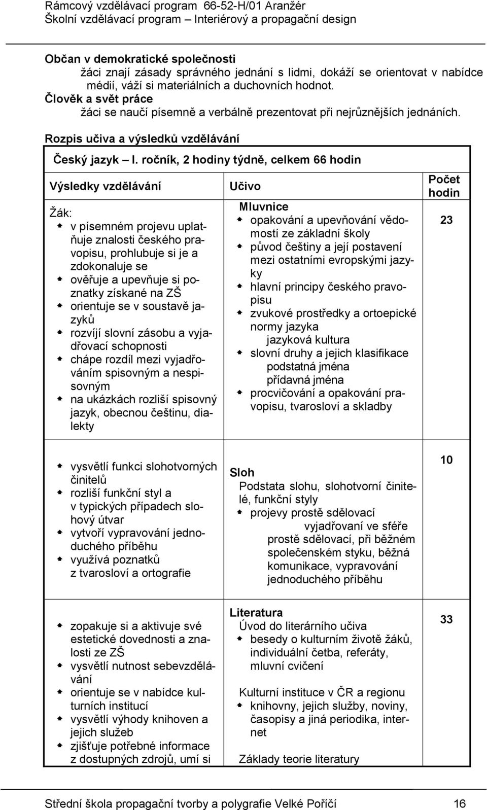 ročník, 2 hodiny týdně, celkem 66 hodin Výsledky vzdělávání Žák: v písemném projevu uplatňuje znalosti českého pravopisu, prohlubuje si je a zdokonaluje se ověřuje a upevňuje si poznatky získané na