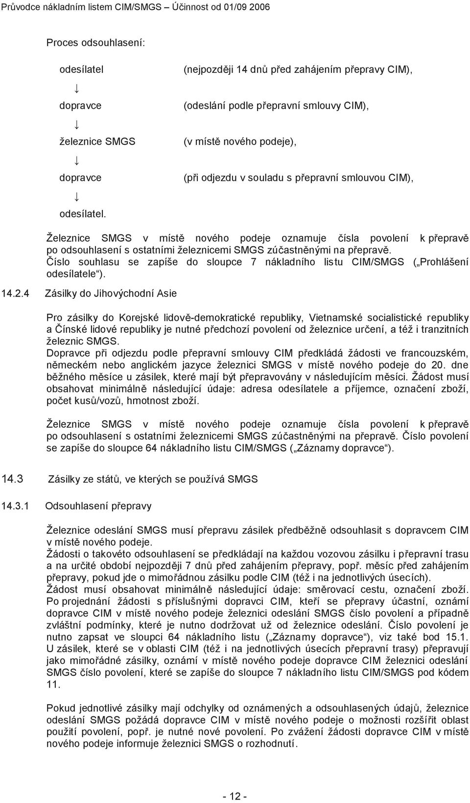 podeje oznamuje čísla povolení k přepravě po odsouhlasení s ostatními železnicemi SMGS zúčastněnými na přepravě.