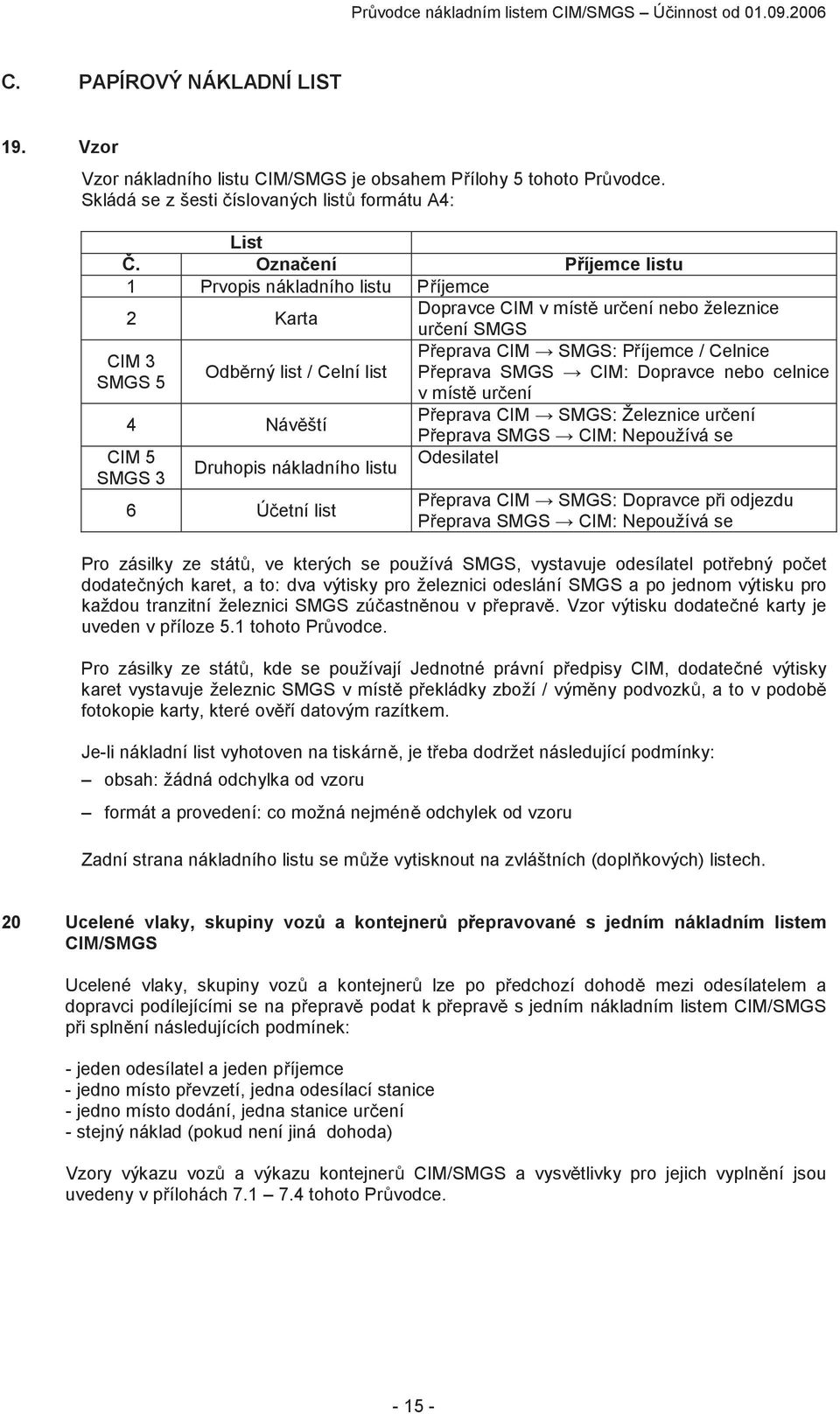 Označení Příjemce listu 1 Prvopis nákladního listu Příjemce 2 Karta CIM v místě určení nebo železnice CIM 3 SMGS 5 Odběrný list / Celní list 4 Návěští CIM 5 SMGS 3 Druhopis nákladního listu 6 Účetní