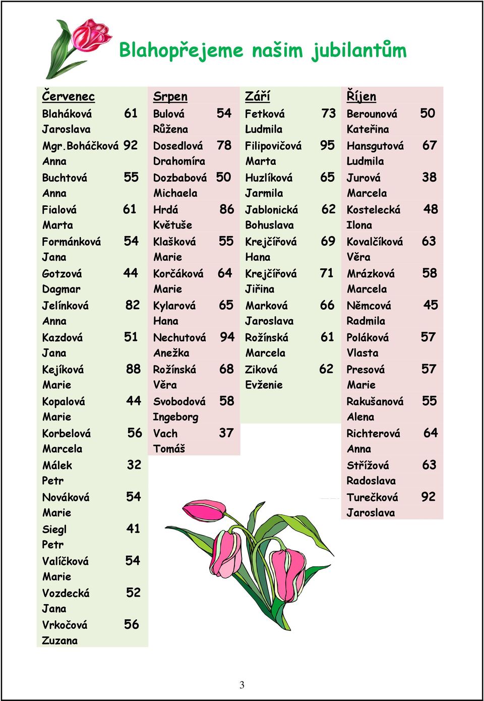 41 Petr Valíčková 54 Vozdecká 52 Jana Vrkočová 56 Zuzana Bulová 54 Růžena Dosedlová 78 Drahomíra Dozbabová 50 Michaela Hrdá 86 Květuše Klašková 55 Korčáková 64 Kylarová 65 Hana Nechutová 94 Anežka