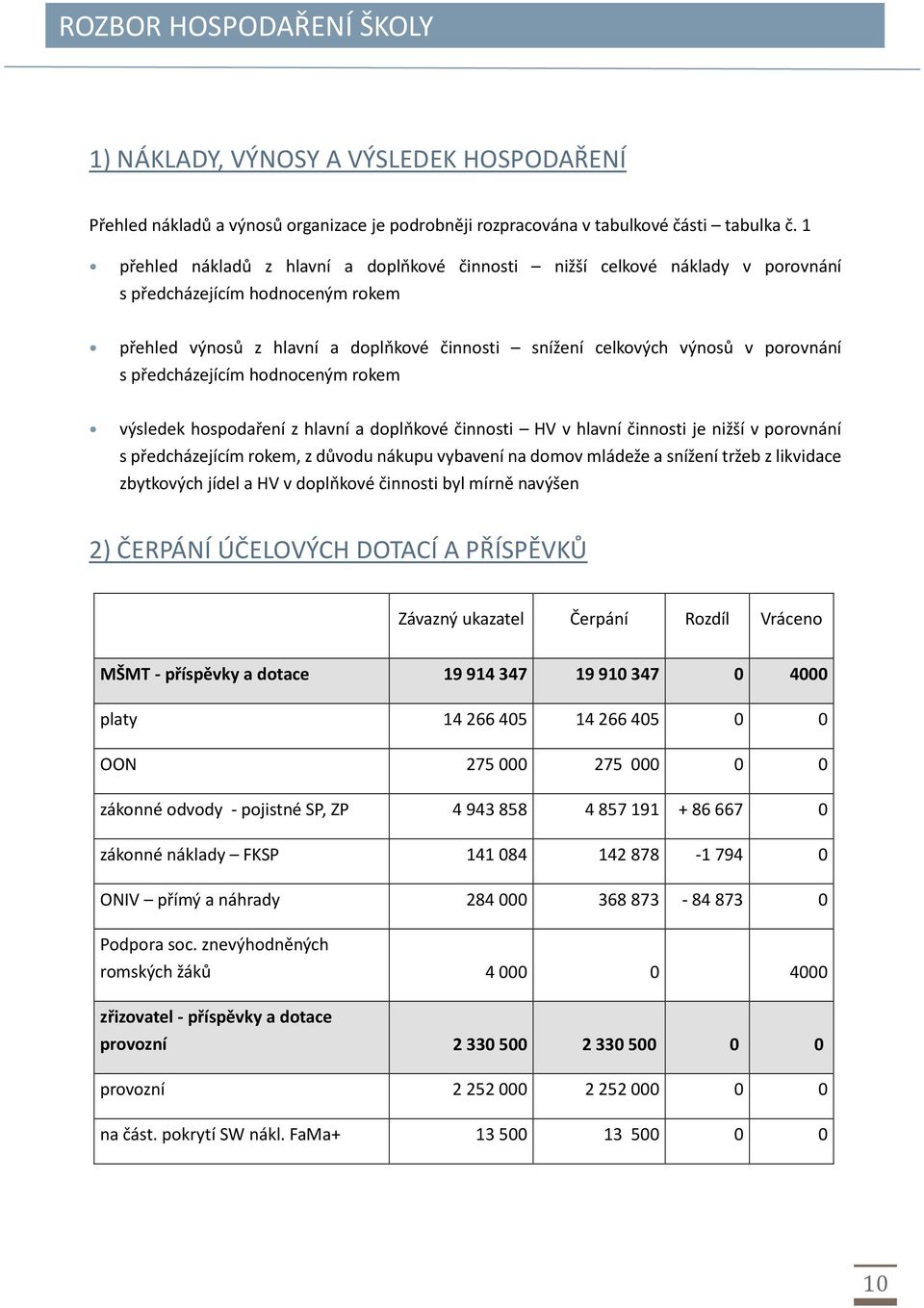 předcházejícím hodnoceným rokem výsledek hospodaření z hlavní a doplňkové činnosti HV v hlavní činnosti je nižší v porovnání s předcházejícím rokem, z důvodu nákupu vybavení na domov mládeže a