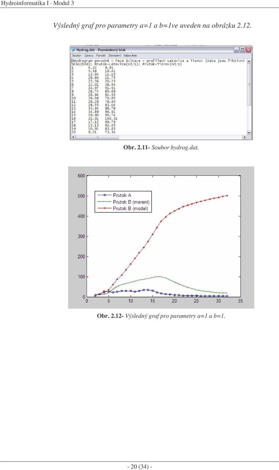 Obr. 2.