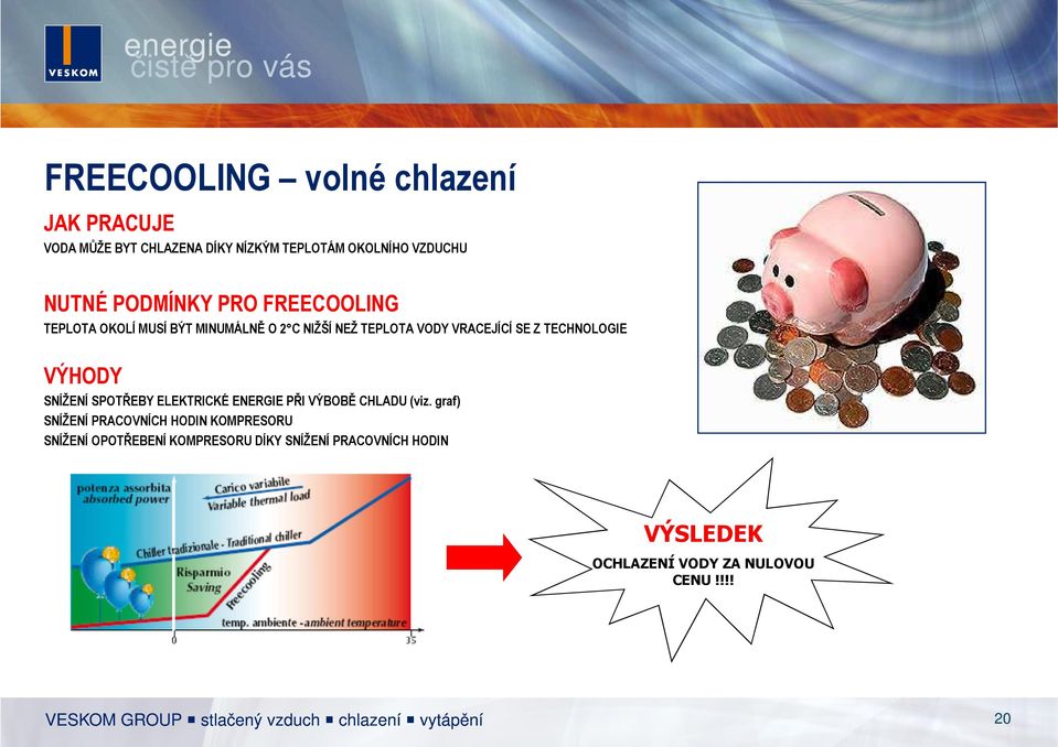 TECHNOLOGIE VÝHODY SNÍŽENÍ SPOTŘEBY ELEKTRICKÉ ENERGIE PŘI VÝBOBĚ CHLADU (viz.