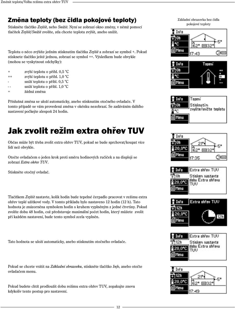 Základní obrazovka bez čidla pokojové teploty Teplotu o něco zvýšíte jedním stisknutím tlačítka Zvýšit a zobrazí se symbol +. Pokud stisknete tlačítko ještě jednou, zobrazí se symbol ++.