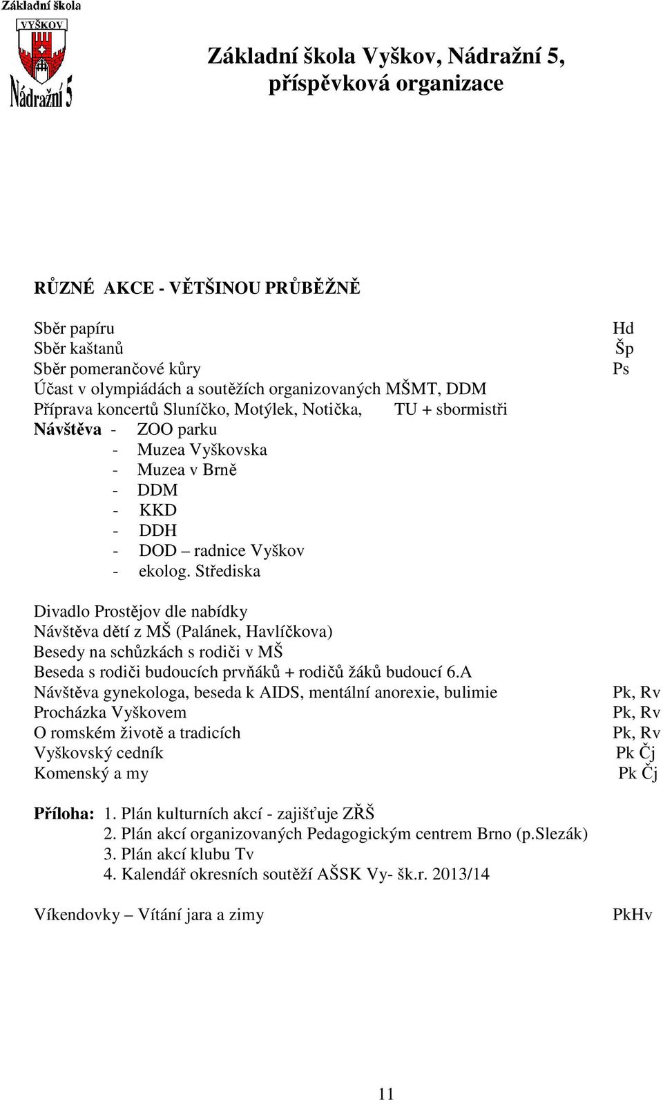 Střediska Divadlo Prostějov dle nabídky Návštěva dětí z MŠ (Palánek, Havlíčkova) Besedy na schůzkách s rodiči v MŠ Beseda s rodiči budoucích prvňáků + rodičů žáků budoucí 6.