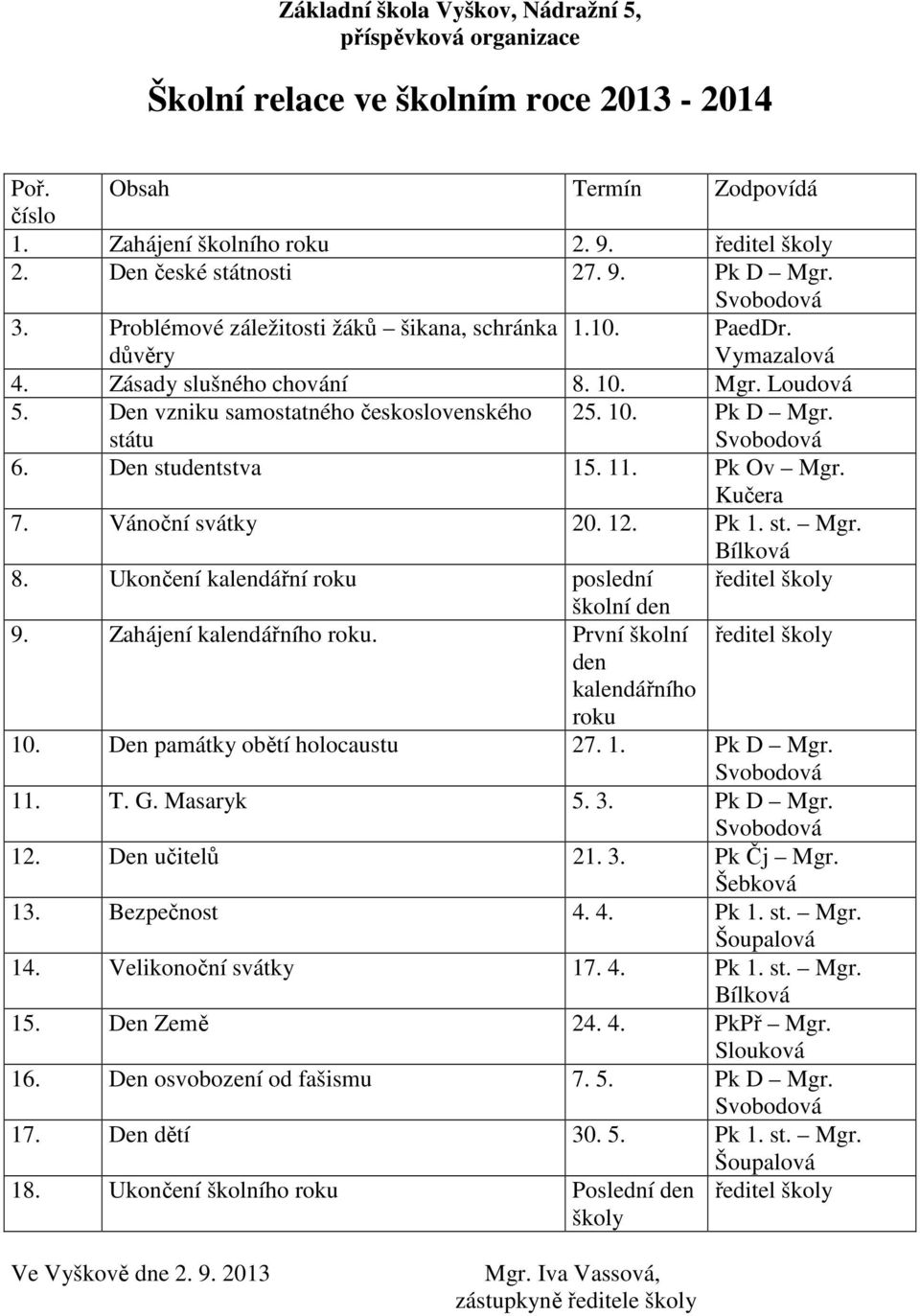 Svobodová 6. Den studentstva 15. 11. Pk Ov Mgr. Kučera 7. Vánoční svátky 20. 12. Pk 1. st. Mgr. Bílková 8. Ukončení kalendářní roku poslední ředitel školy školní den 9. Zahájení kalendářního roku.
