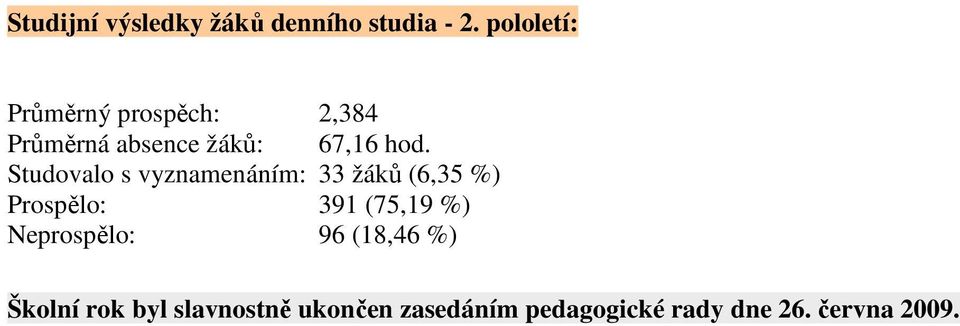 Studovalo s vyznamenáním: 33 žáků (6,35 %) Prospělo: 391 (75,19 %)