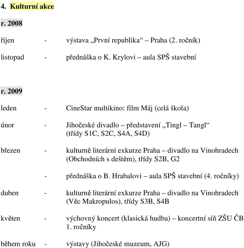 exkurze Praha divadlo na Vinohradech (Obchodních s deštěm), třídy S2B, G2 - přednáška o B. Hrabalovi aula SPŠ stavební (4.