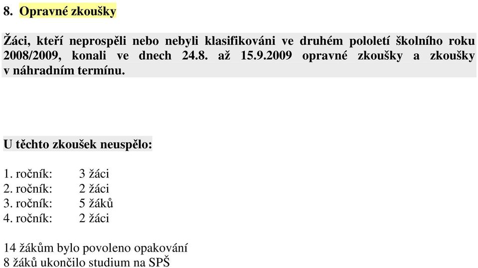 U těchto zkoušek neuspělo: 1. ročník: 3 žáci 2. ročník: 2 žáci 3. ročník: 5 žáků 4.