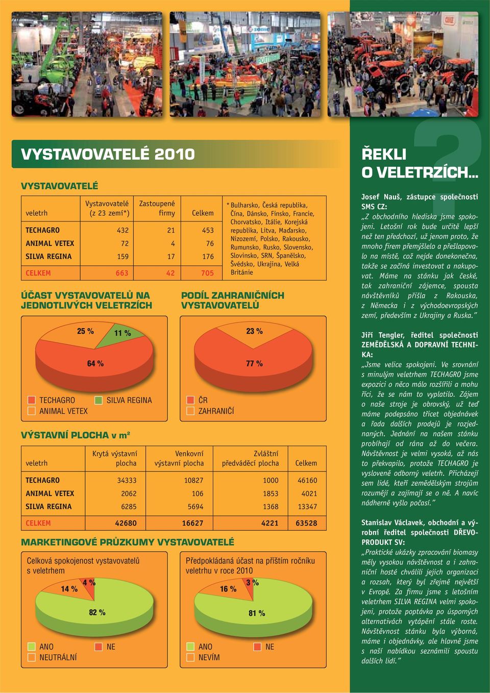 Čína, Dánsko, Finsko, Francie, Chorvatsko, Itálie, Korejská republika, Litva, Maďarsko, Nizozemí, Polsko, Rakousko, Rumunsko, Rusko, Slovensko, Slovinsko, SRN, Španělsko, Švédsko, Ukrajina, Velká