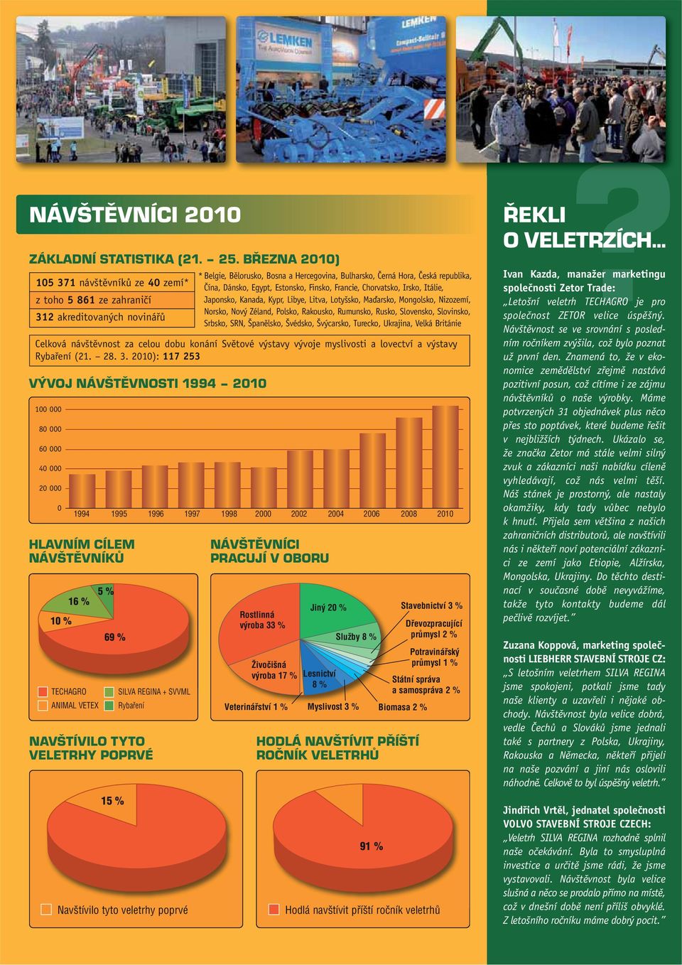 Rybaření (21. 28. 3.