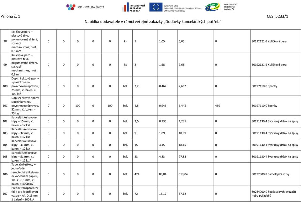 mm, /1 balení = 12 ks/ Kancelářské kovové klipy 32 mm, /1 balení = 12 ks/ Kancelářské kovové klipy 41 mm, /1 balení = 12 ks/ Kancelářské kovové klipy 51 mm, /1 balení = 12 ks / Tabelační etikety