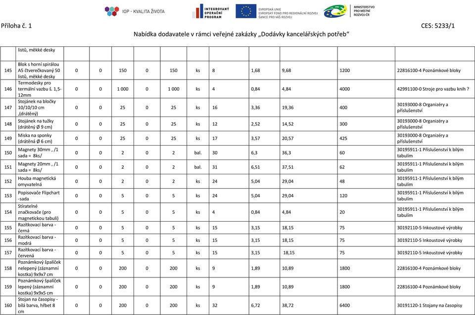 omyvatelná Popisovače Flipchart -sada Stíratelné značkovače (pro magnetickou tabuli) Razítkovací barva - černá Razítkovací barva - modrá Razítkovací barva - červená Poznámkový špalíček nelepený