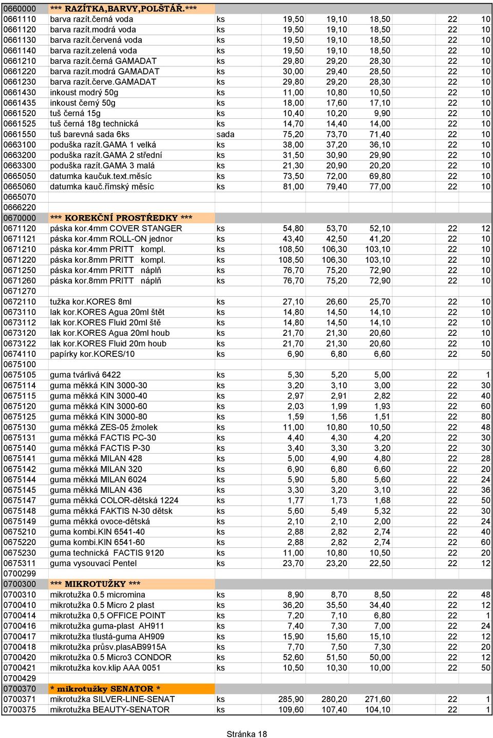 modrá GAMADAT ks 30,00 29,40 28,50 22 10 0661230 barva razít.červe.