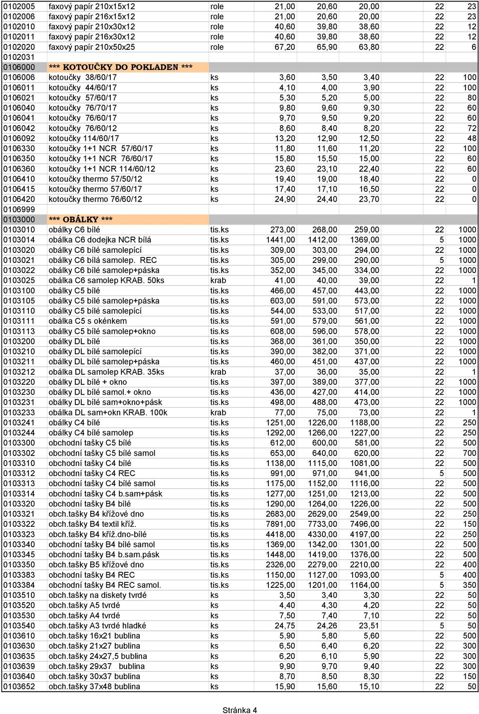 0106011 kotoučky 44/60/17 ks 4,10 4,00 3,90 22 100 0106021 kotoučky 57/60/17 ks 5,30 5,20 5,00 22 80 0106040 kotoučky 76/70/17 ks 9,80 9,60 9,30 22 60 0106041 kotoučky 76/60/17 ks 9,70 9,50 9,20 22