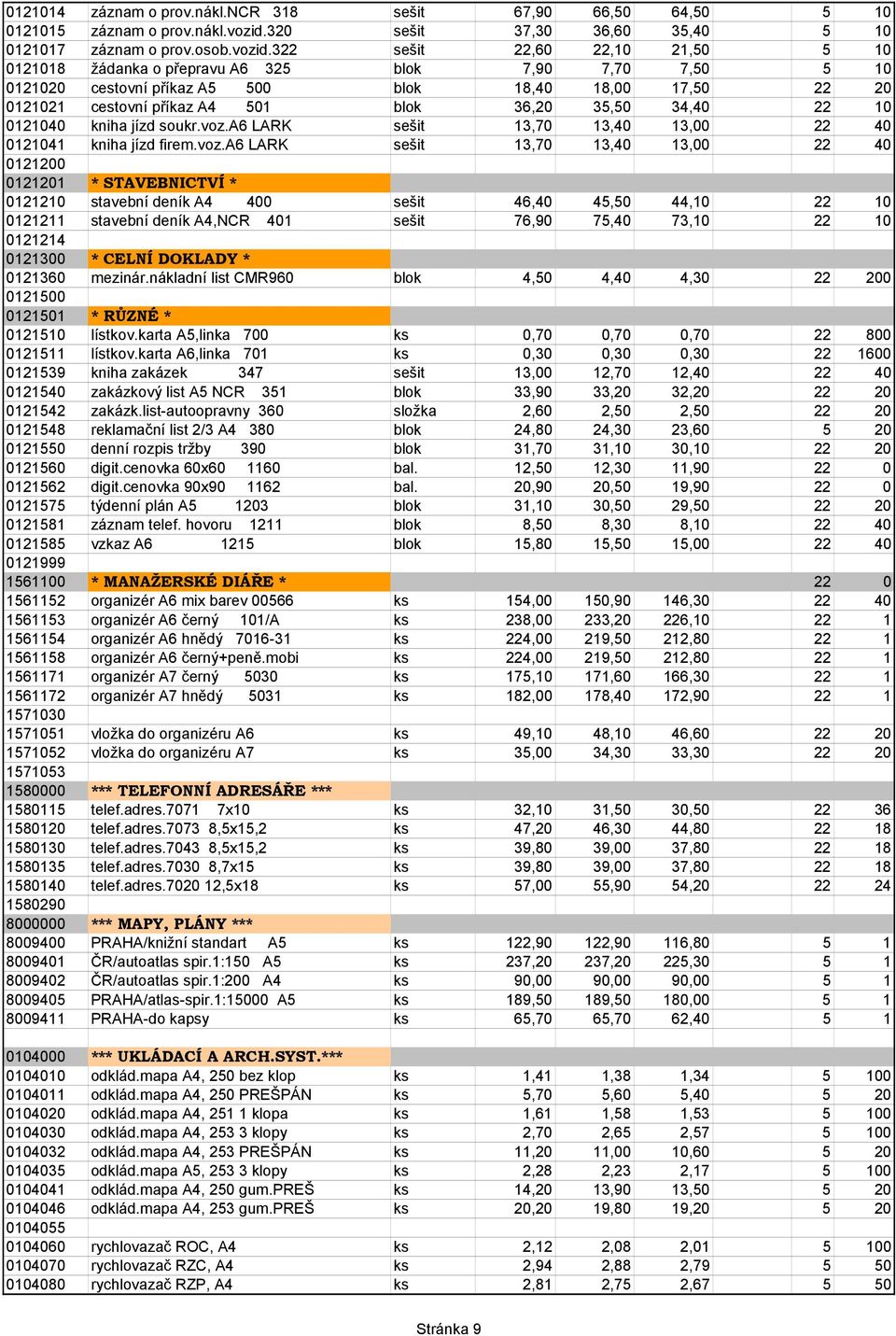 322 sešit 22,60 22,10 21,50 5 10 0121018 žádanka o přepravu A6 325 blok 7,90 7,70 7,50 5 10 0121020 cestovní příkaz A5 500 blok 18,40 18,00 17,50 22 20 0121021 cestovní příkaz A4 501 blok 36,20 35,50