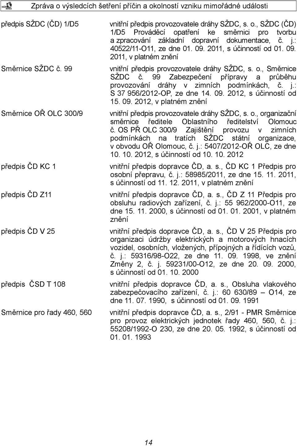 , SŽDC (ČD) 1/D5 Prováděcí opatření ke směrnici pro tvorbu a zpracování základní dopravní dokumentace, č. j.: 40522/11-O11, ze dne 01. 09.