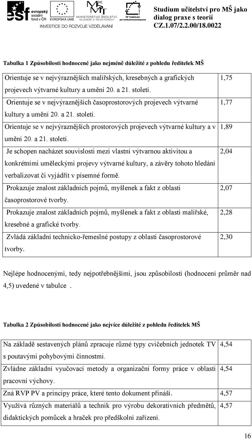 Orientuje se v nejvýraznějších prostorových projevech výtvarné kultury a v umění 20. a 21. století.