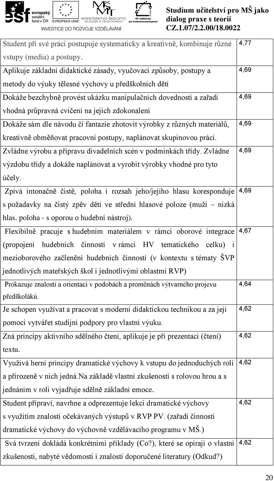 průpravná cvičení na jejich zdokonalení Dokáže sám dle návodu či fantazie zhotovit výrobky z různých materiálů, kreativně obměňovat pracovní postupy, naplánovat skupinovou práci.