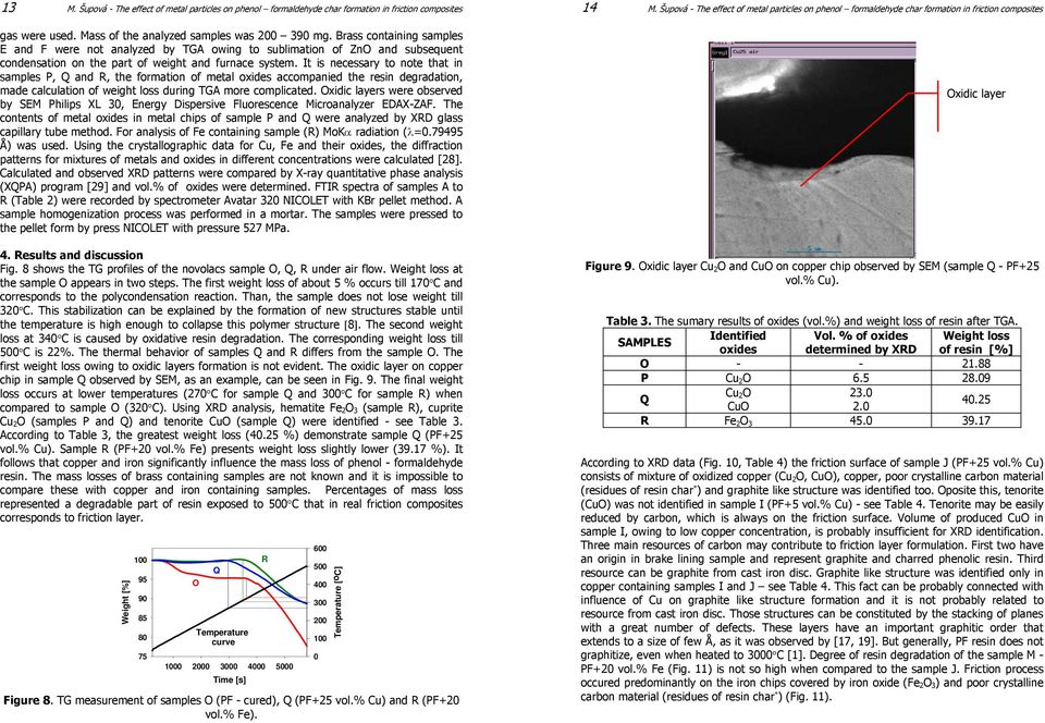 It is necessary to note that in samples P, Q and R, the formation of metal oxides accompanied the resin degradation, made calculation of weight loss during TGA more complicated.