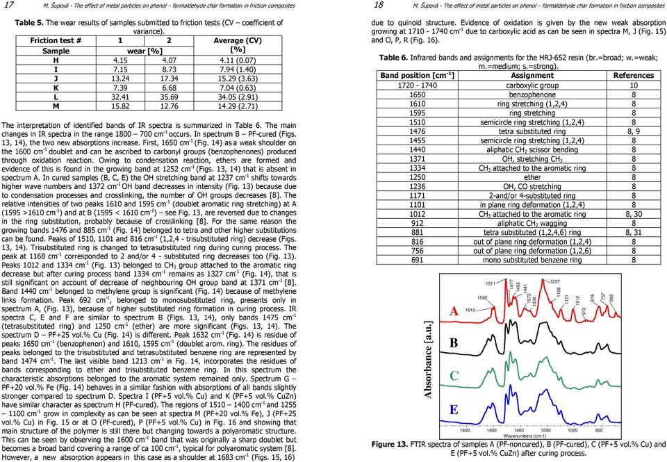 71) The interpretation of identified bands of IR spectra is summarized in Table 6. The main changes in IR spectra in the range 1800 700 cm -1 occurs. In spectrum B PF-cured (Figs.