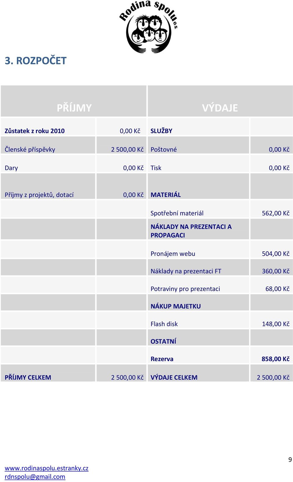 PREZENTACI A PROPAGACI Pronájem webu 504,00 Kč Náklady na prezentaci FT 360,00 Kč Potraviny pro prezentaci