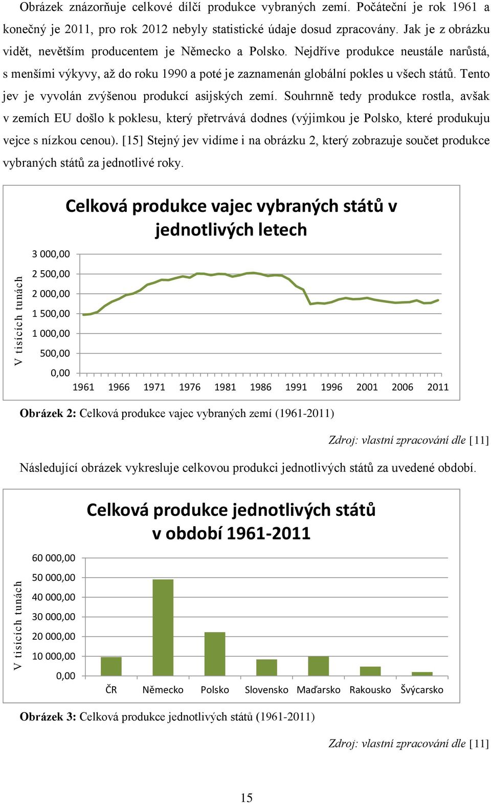 Tento jev je vyvolán zvýšenou produkcí asijských zemí.