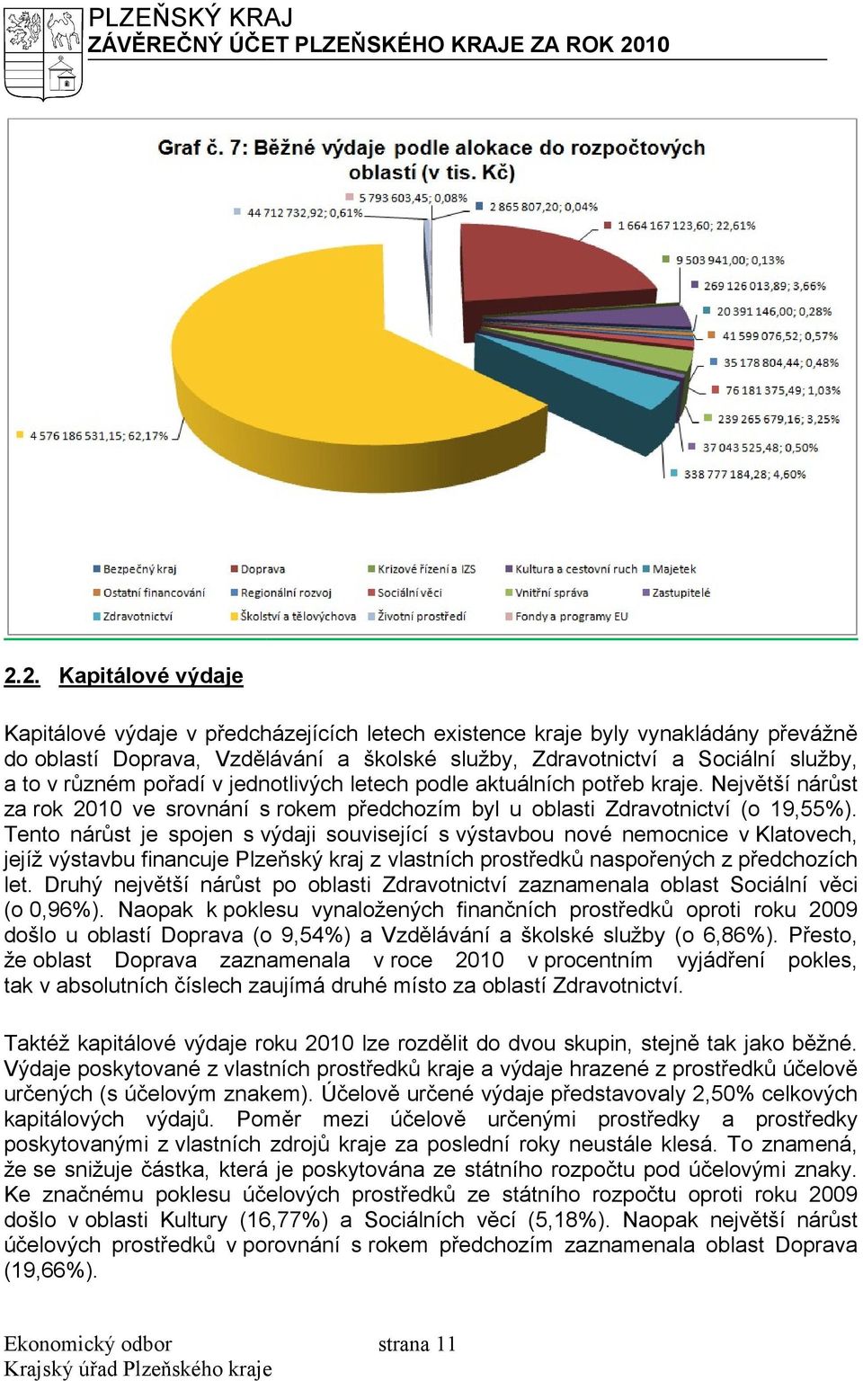 a Sociální služby, a to v různém pořadí v jednotlivých letech podle aktuálních potřeb potřeb kraje.