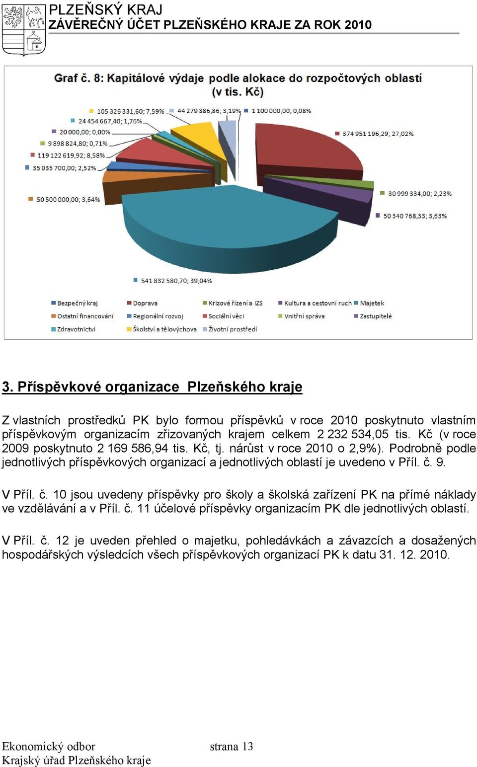 Kč (v roce 2009 poskytnuto 2 169 586,94 tis. Kč, tj. nárůst v roce 2 o 2,9% 2,9%). Podrobně podle jednotlivých příspěvkových organizací a jednotlivých oblastí je uvedeno v Příl. č. 9.