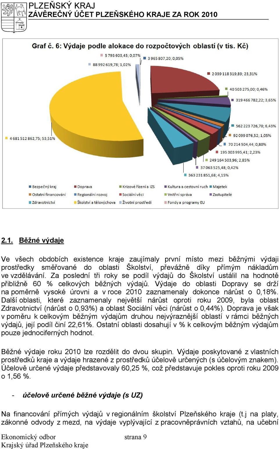 Za poslední tři roky se podíl výdajů do Školství kolství ustálil na hodnotě přibližně 60 % celkových běžných výdajů.