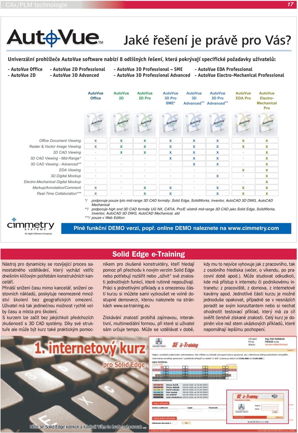 formáty: Solid Edge, SolidWorks, Inventor, AutoCAD 3D DWG, AutoCAD Mechanical **/ podporuje high end 3D CAD formáty UG NX, CATIA, Pro/E včetně mid-range 3D CAD jako Solid Edge, SolidWorks, Inventor,