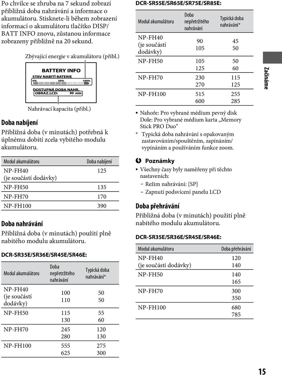 ) Nahrávací kapacita (přibl.) Doba nabíjení Přibližná doba (v minutách) potřebná k úplnému dobití zcela vybitého modulu akumulátoru.