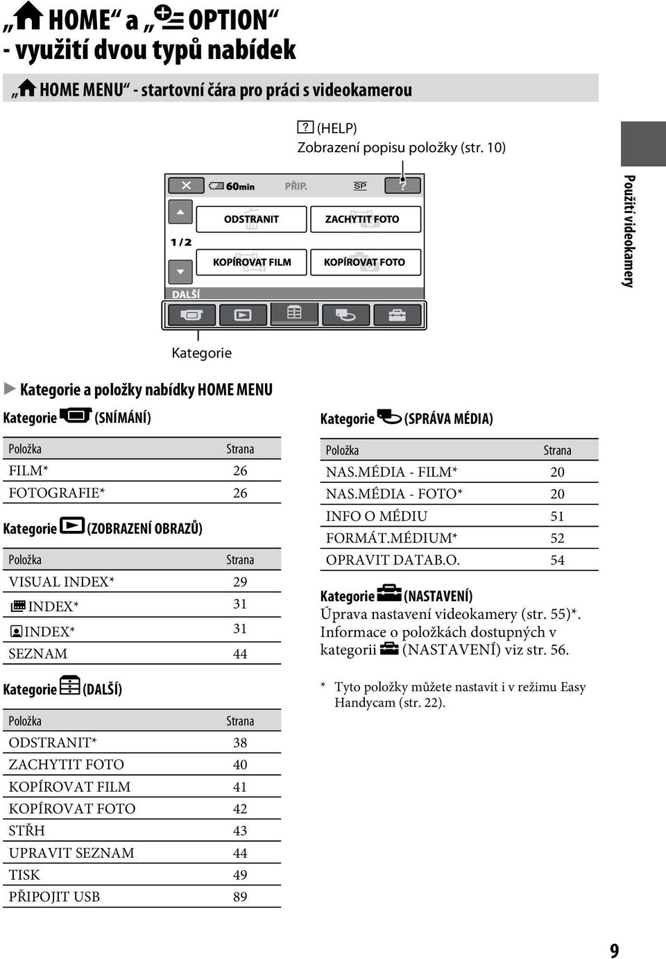 VISUAL INDEX* 29 INDEX* 31 INDEX* 31 SEZNAM 44 Kategorie (DALŠÍ) Položka Strana ODSTRANIT* 38 ZACHYTIT FOTO 40 KOPÍROVAT FILM 41 KOPÍROVAT FOTO 42 STŘH 43 UPRAVIT SEZNAM 44 TISK 49 PŘIPOJIT USB 89