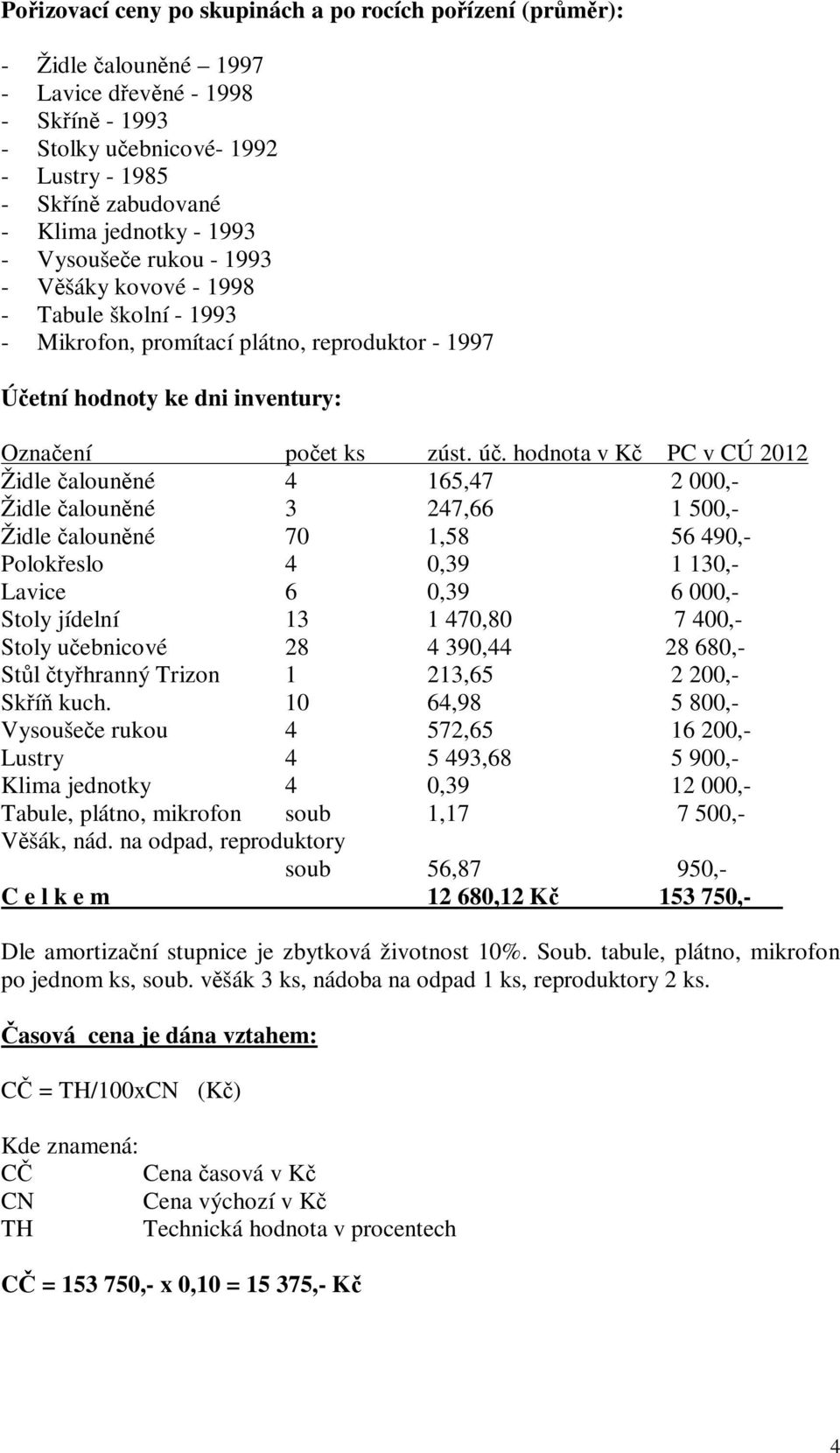 hodnota v K PC v CÚ 2012 Židle alounné 4 165,47 2 000,- Židle alounné 3 247,66 1 500,- Židle alounné 70 1,58 56 490,- Polokeslo 4 0,39 1 130,- Lavice 6 0,39 6 000,- Stoly jídelní 13 1 470,80 7 400,-