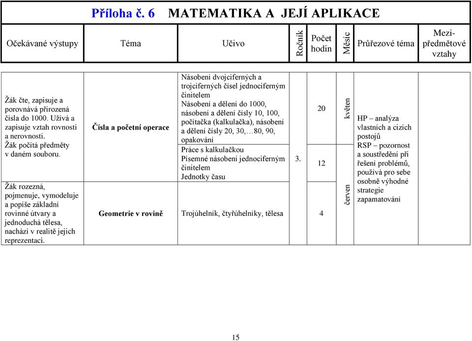 Násobení dvojciferných a trojciferných čísel jednociferným činitelem Násobení a dělení do 1000, násobení a dělení čísly 10, 100, počítačka (kalkulačka), násobení a dělení čísly 20,