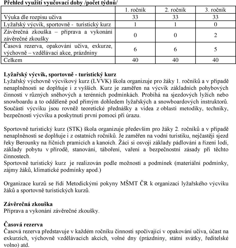 výchovně vzdělávací akce, prázdniny 6 6 5 Celkem 40 40 40 Lyžařský výcvik, sportovně - turistický kurz Lyžařský výchovně výcvikový kurz (LVVK) škola organizuje pro žáky 1.