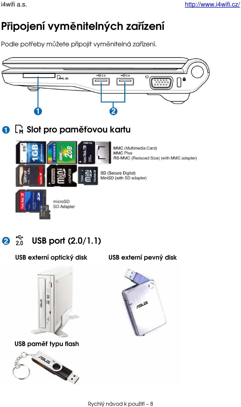 Slot pro paměťovou kartu USB port (2.0/1.