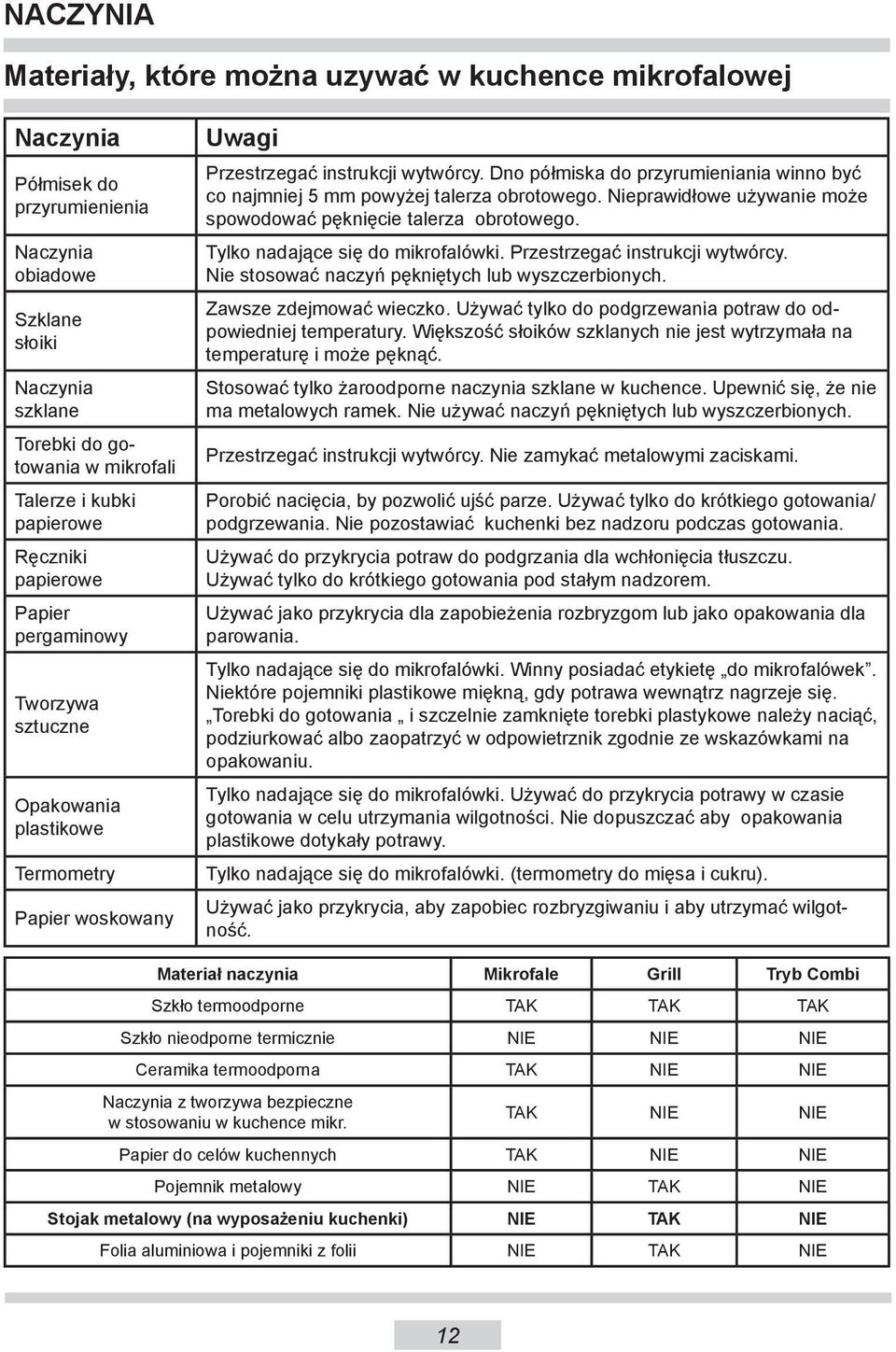 Dno półmiska do przyrumieniania winno być co najmniej 5 mm powyżej talerza obrotowego. Nieprawidłowe używanie może spowodować pęknięcie talerza obrotowego. Tylko nadające się do mikrofalówki.