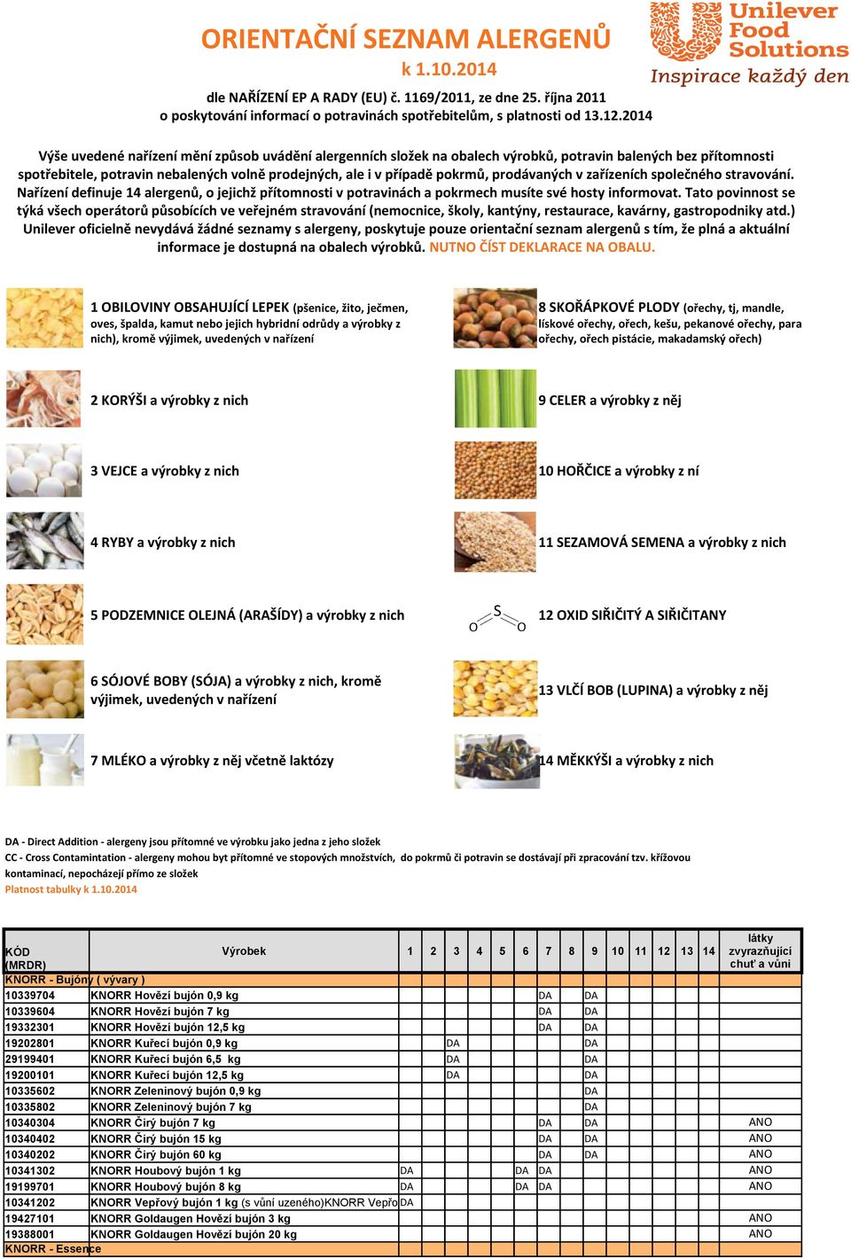 prodávaných v zařízeních společného stravování. Nařízení definuje 14 alergenů, o jejichž přítomnosti v potravinách a pokrmech musíte své hosty informovat.