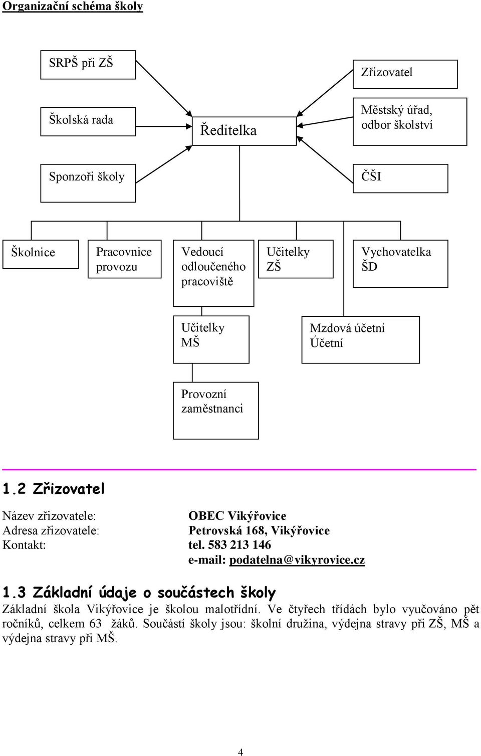 2 Zřizovatel Název zřizovatele: OBEC Vikýřovice Adresa zřizovatele: Petrovská 168, Vikýřovice Kontakt: tel. 583 213 146 e-mail: podatelna@vikyrovice.cz 1.