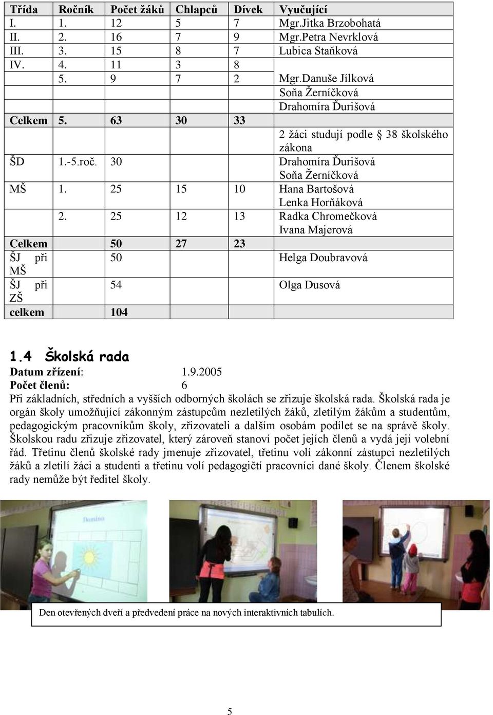 25 15 10 Hana Bartošová Lenka Horňáková 2. 25 12 13 Radka Chromečková Ivana Majerová Celkem 50 27 23 ŠJ při 50 Helga Doubravová MŠ ŠJ při 54 Olga Dusová ZŠ celkem 104 1.