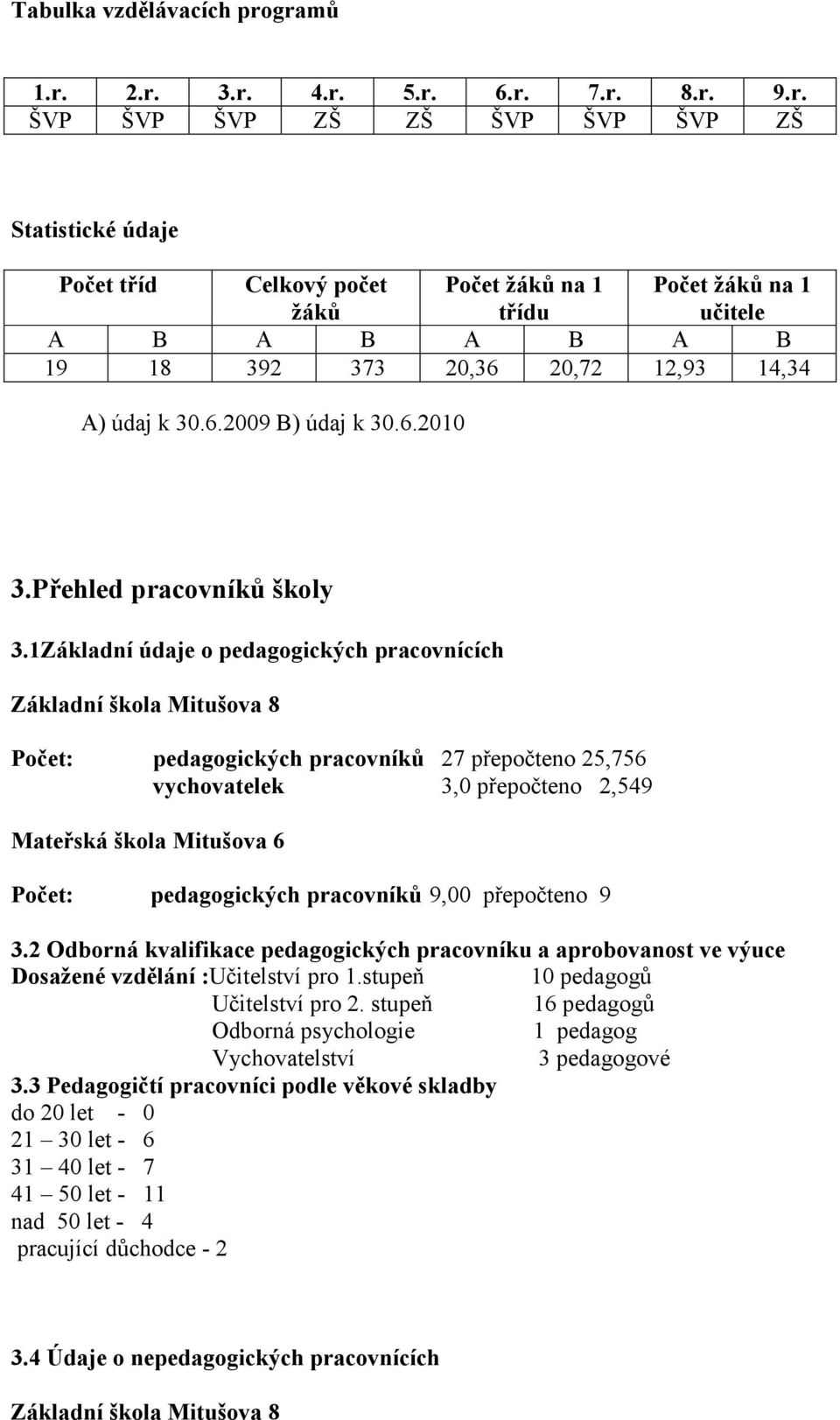 6.2009 B) údaj k 30.6.2010 3.Přehled pracovníků školy 3.