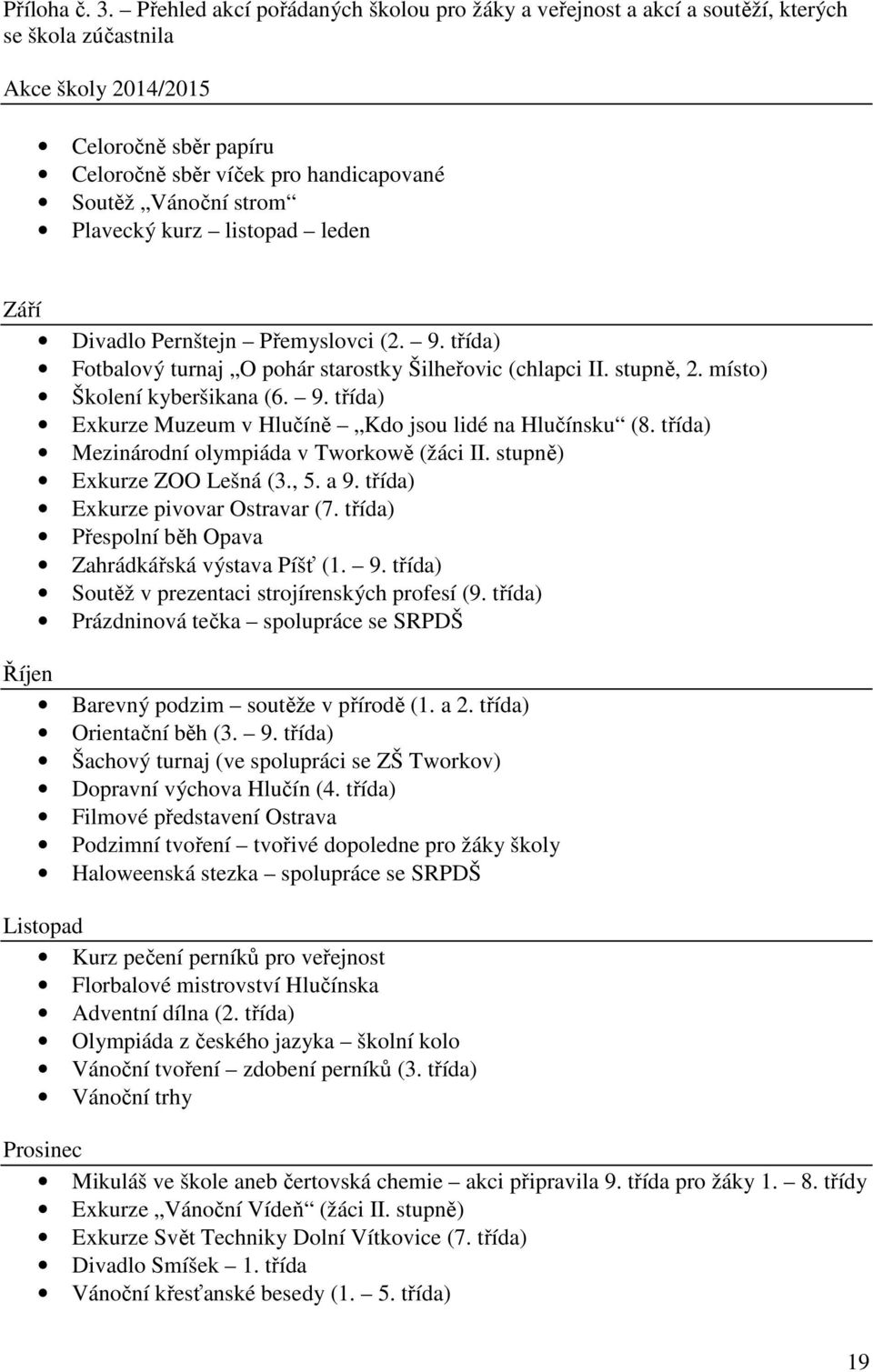 strom Plavecký kurz listopad leden Září Divadlo Pernštejn Přemyslovci (2. 9. třída) Fotbalový turnaj O pohár starostky Šilheřovic (chlapci II. stupně, 2. místo) Školení kyberšikana (6. 9. třída) Exkurze Muzeum v Hlučíně Kdo jsou lidé na Hlučínsku (8.