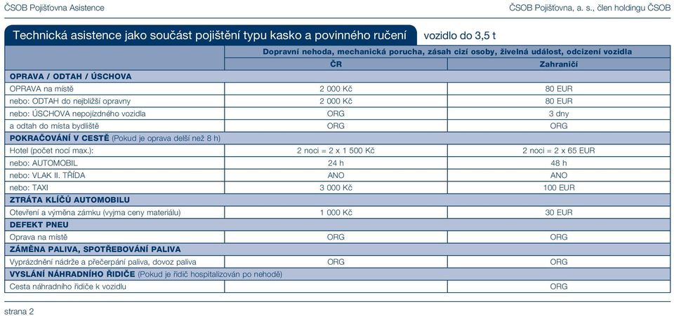 oprava delší než 8 h) Hotel (počet nocí max.): 2 noci = 2 x 1 500 Kč 2 noci = 2 x 65 EUR nebo: AUTOMOBIL 24 h 48 h nebo: VLAK II.