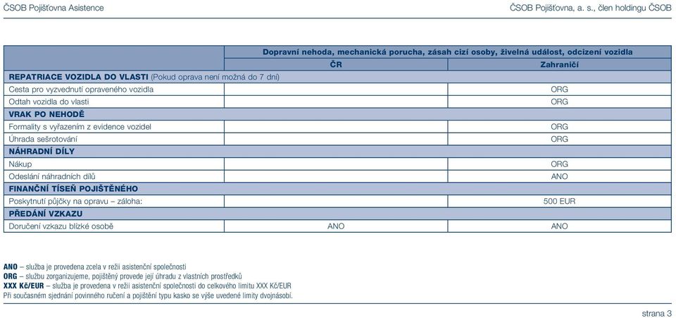 na opravu záloha: 500 EUR PŘEDÁNÍ VZKAZU Doručení vzkazu blízké osobě služba je provedena zcela v režii asistenční společnosti službu zorganizujeme, pojištěný provede její úhradu z vlastních