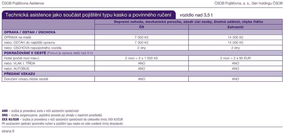 h) Hotel (počet nocí max.): 2 noci = 2 x 1 500 Kč 2 noci = 2 x 90 EUR nebo: VLAK I.