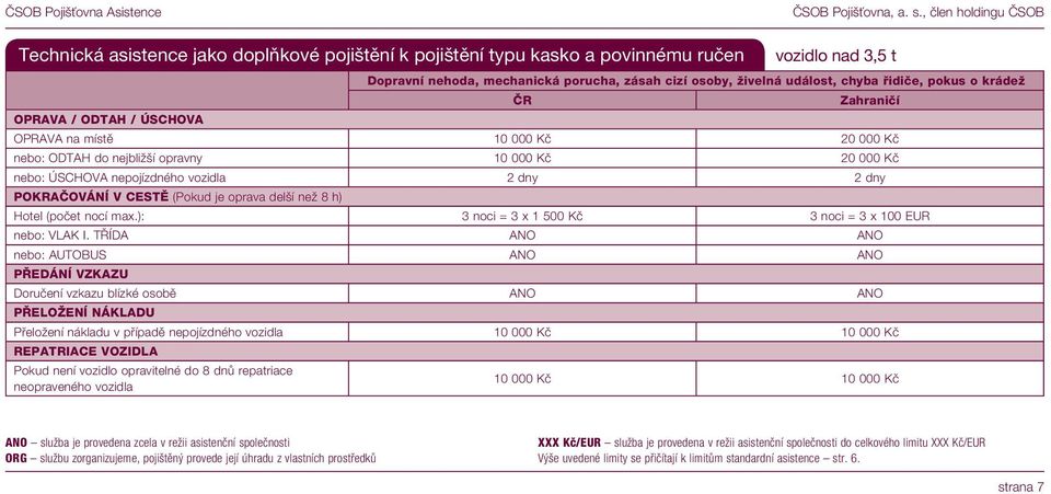 CESTĚ (Pokud je oprava delší než 8 h) Hotel (počet nocí max.): 3 noci = 3 x 1 500 Kč 3 noci = 3 x 100 EUR nebo: VLAK I.