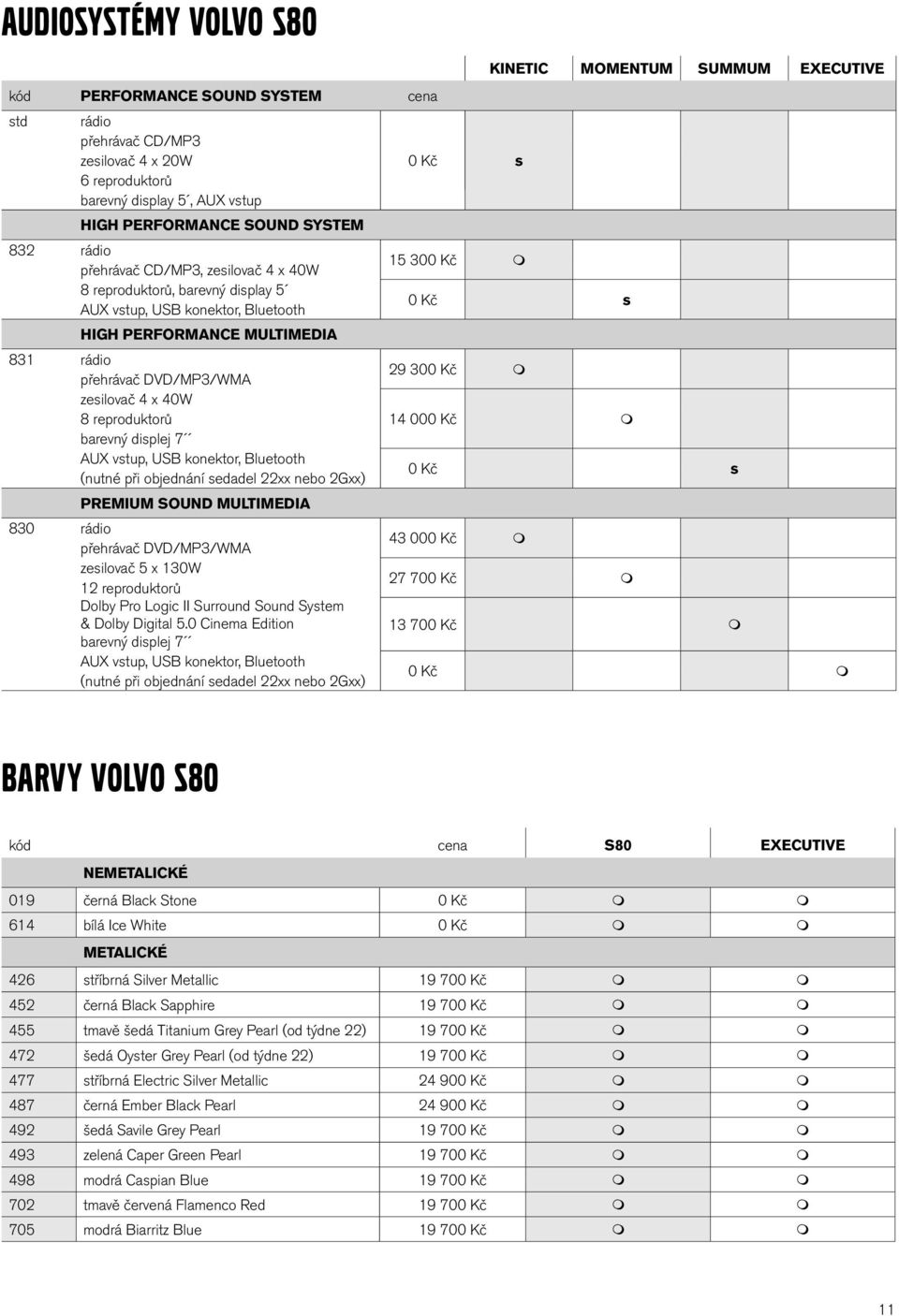 DVD/MP3/WMA 29 300 Kč zesilovač 4 x 40W 8 reproduktorů 14 000 Kč barevný displej 7 AUX vstup, USB konektor, Bluetooth (nutné při objednání sedadel 22xx nebo 2Gxx) 0 Kč s PREMIUM SOUND MULTIMEDIA 830